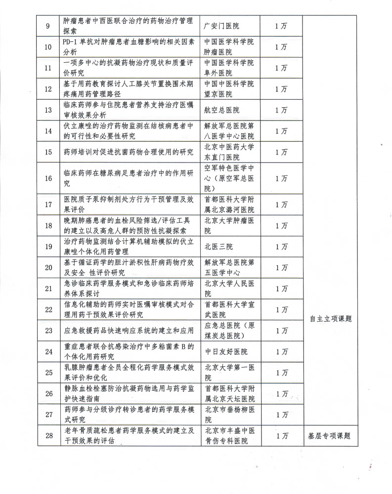 2019年临床药学研究项目评审结果通知_01.jpg